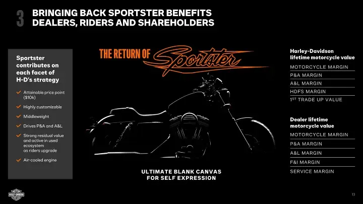 Harley-Davidson возвращает модель Sportster с воздушным охлаждением в 2027 году — фото 3