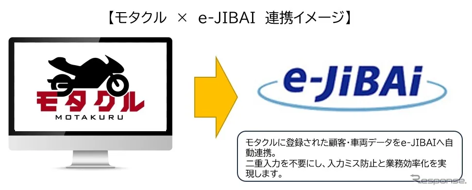 e-JIBAI от Nomura Research Institute интегрируется с Motakuru: автоматизация оформления обязательного страхования ответственности для мотомагазинов