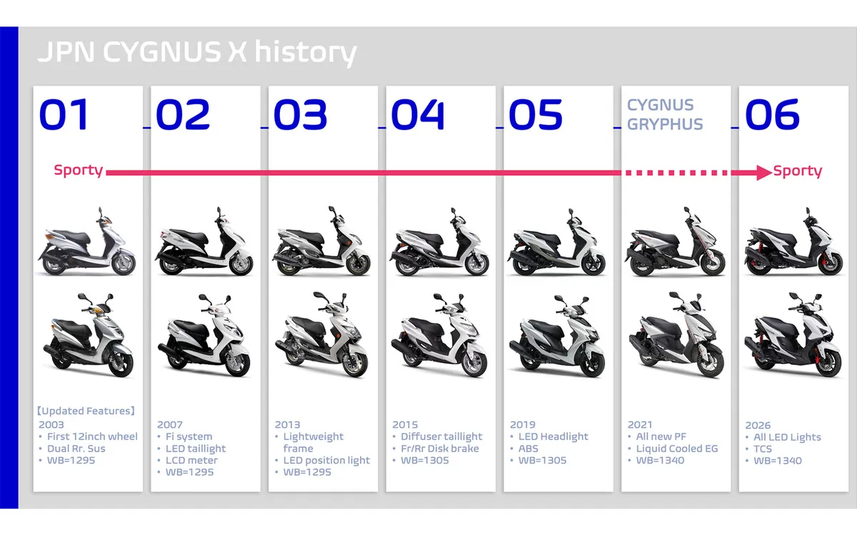 «Yamaha проектирует мечту»: почему обновленный Yamaha Cygnus X решил вернуться к спортивным истокам — фото 4