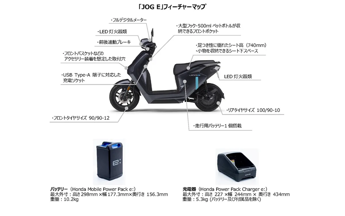 Электрический скутер Yamaha JOG E поступит в продажу по всей Японии: цена за сам скутер составит около 160 000 иен — фото 3