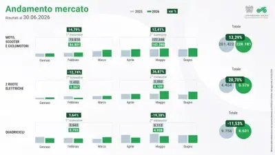Kawasaki: действующие акции на июль — фото 3