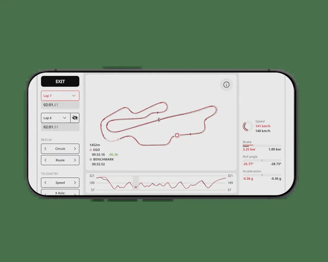Новая система трекового мониторинга Brembo TrackTribe получила награду Red Dot — фото 3