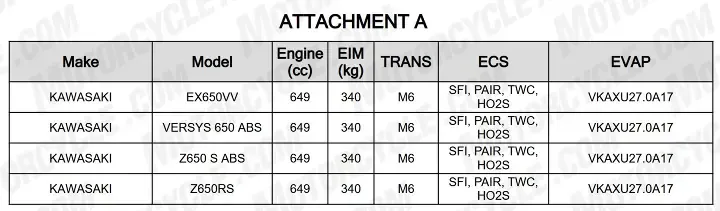 Обновления для Kawasaki Ninja 650 2027 модельного года — фото 2
