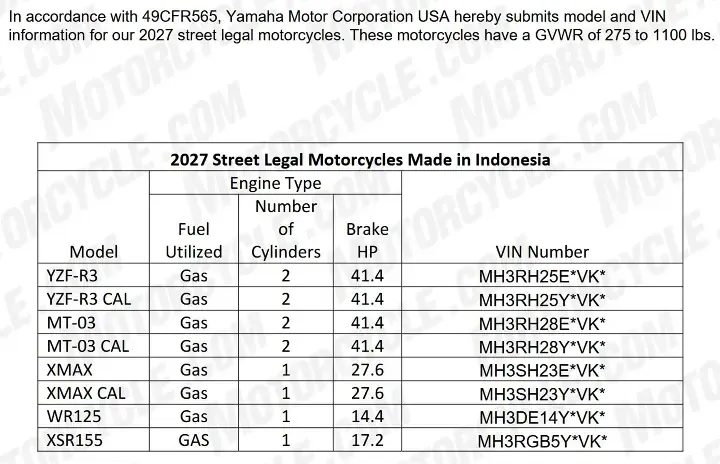 Yamaha привезёт XSR155 в США к 2027 году — фото 2