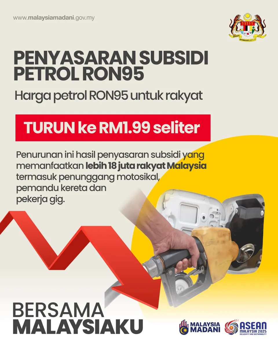 Цена RON 95 будет снижена до RM1.99 за литр