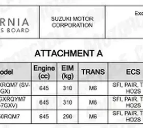 Обновлённая Suzuki SV650 подтверждена на 2027 год — фото 2