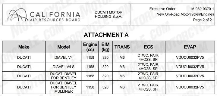 Ducati Diavel V4 S подтверждена на 2027 год — фото 2