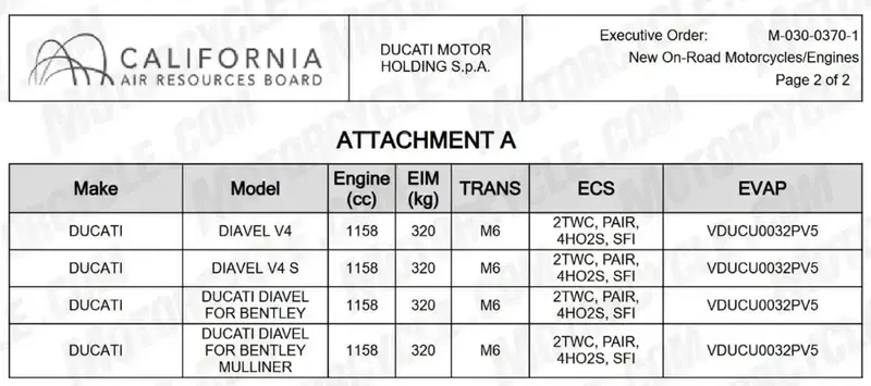 Ducati Diavel V4 S в 2027 году? Документы замечены в США — фото 2